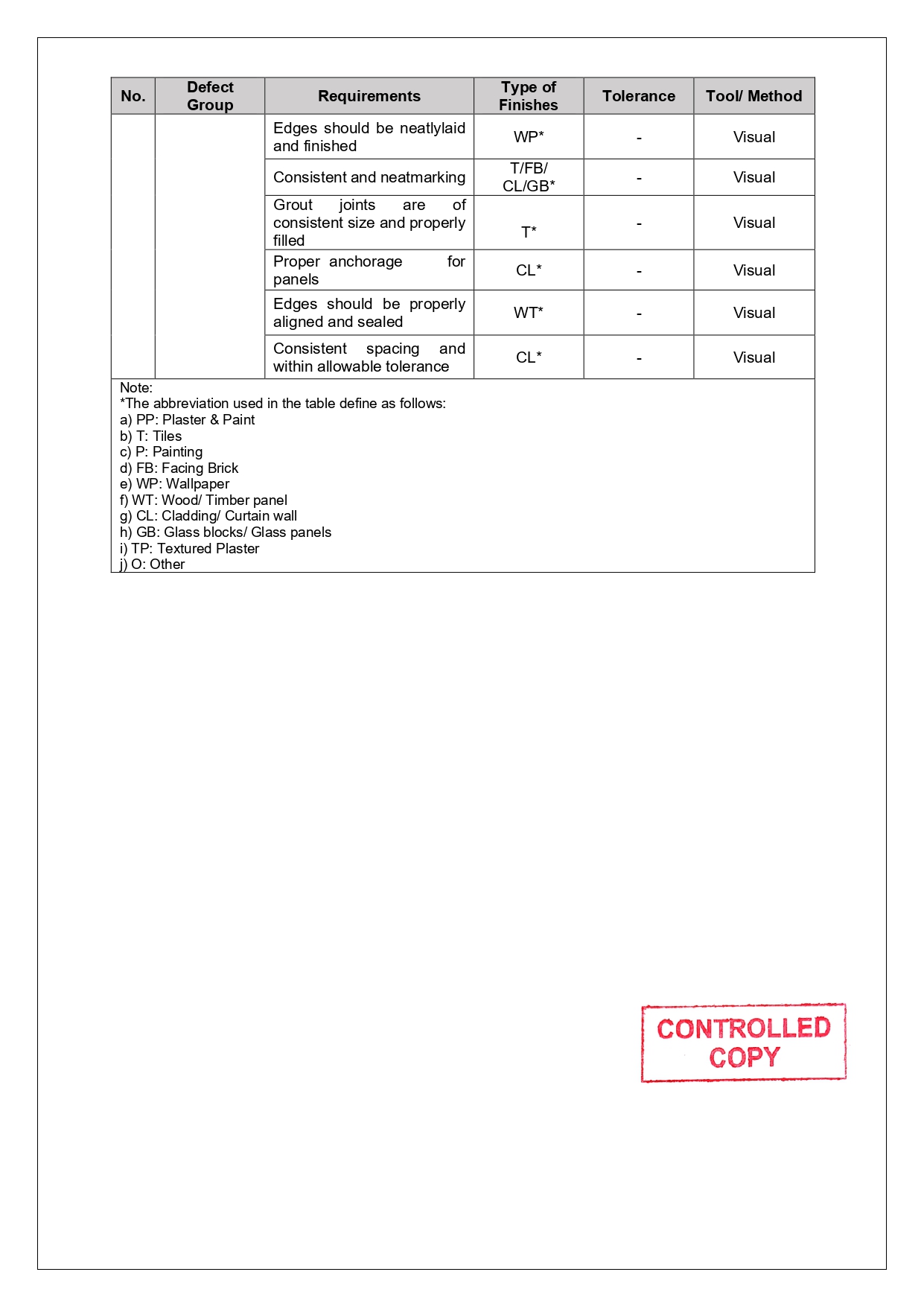 SLG-PRO-SOP Page 19
